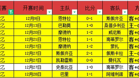瓦塞爾：決勝關鍵保羅展現造機神技，獻上讚譽不斷