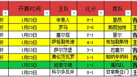 庄宇珊独砍28分福建女排仍输球，福建连败三场，北京山东锁定六强晋级席位