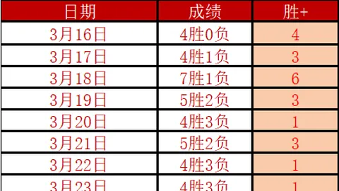 周六025意甲赛事推荐：拉齐奥对决帕尔马策略
